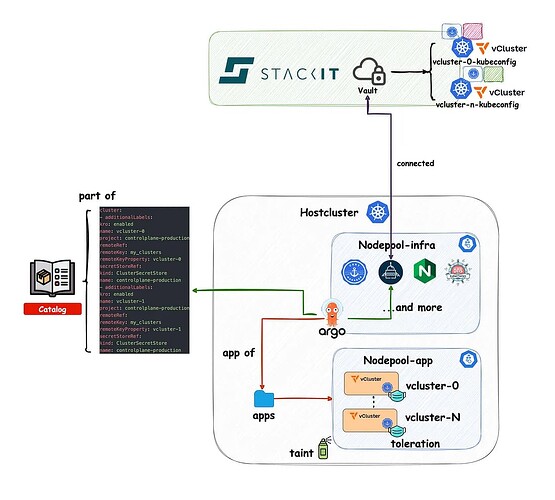 1,000 vClusters? What Could Possibly Go Wrong?