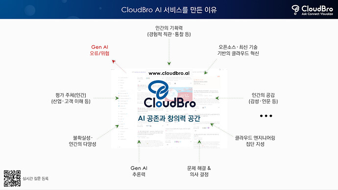 CloudBro 서비스 취지.PNG