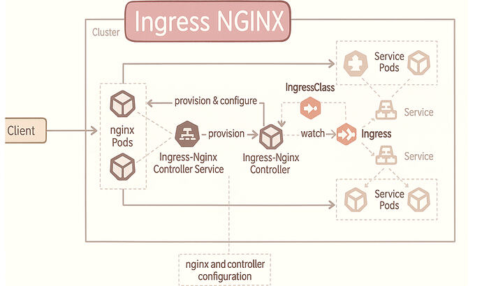 Ingress NGINX