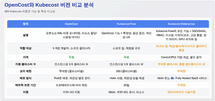Monosnap OpenCost와+Kubecost+버전+비교+분석.pdf 🔊 2025-10-18 20-23-24