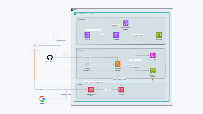 00-overview