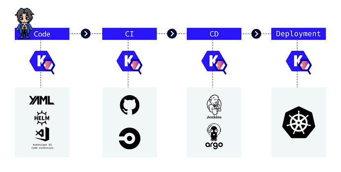 Kubescape Positioning