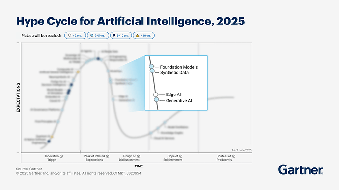 hype-cycle-for-artifiicla-intelligence-2025