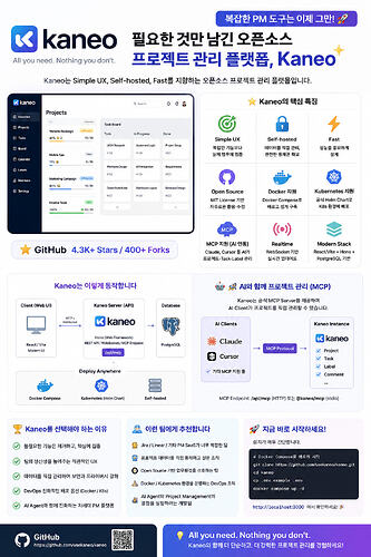 Kaneo 오픈소스 프로젝트 관리 플랫폼