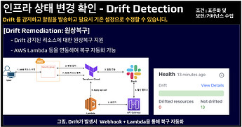 Monosnap 2. 유형욱_HashiCorp_IaC 기반의 안전한 인프라 현대화 방안.pptx - Google Slides 2025-11-17 21-35-53