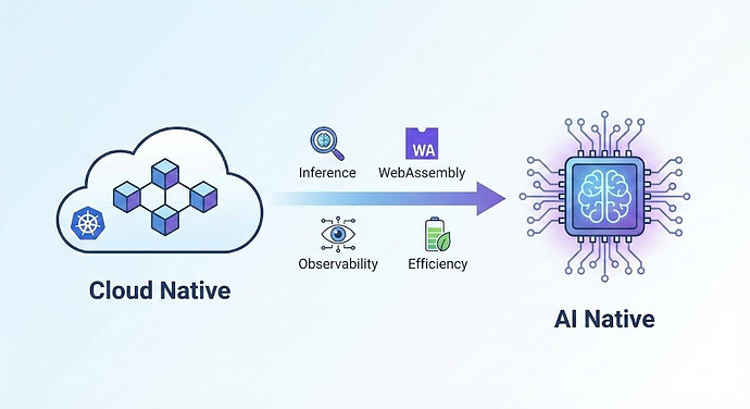 Cloud Native -> AI Native