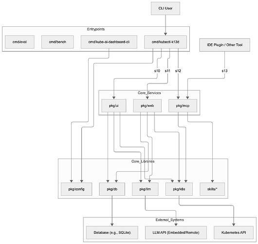 Untitled diagram-2026-03-08-015517