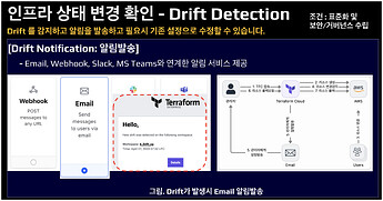 Monosnap 2. 유형욱_HashiCorp_IaC 기반의 안전한 인프라 현대화 방안.pptx - Google Slides 2025-11-17 21-35-20