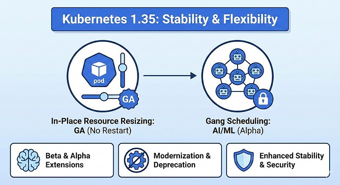Kubernetes v1.35 주요 기능