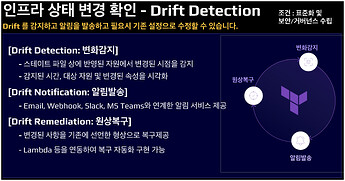 Monosnap 2. 유형욱_HashiCorp_IaC 기반의 안전한 인프라 현대화 방안.pptx - Google Slides 2025-11-17 21-37-03